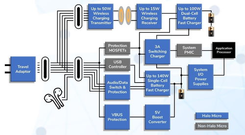 希荻微電子apec 2022現(xiàn)場報道