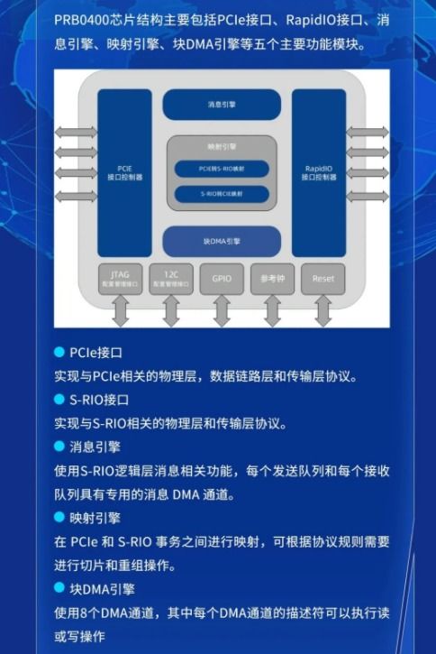 井芯微電子prb0400芯片榮獲 中國(guó)芯 芯火新銳產(chǎn)品獎(jiǎng)